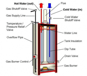 Hot-Water-Heater