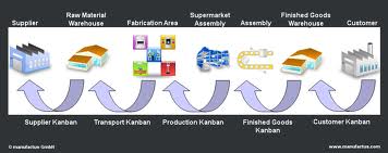 Kanban project