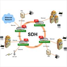 Project SDH systems