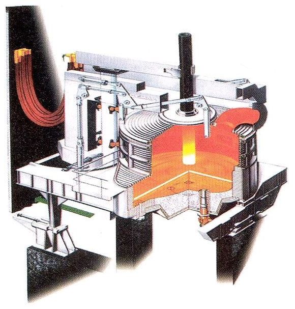 Paper electric furnaces
